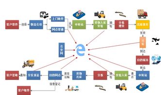 益陽物聯(lián)網(wǎng) 5G驅(qū)動下的萬物互聯(lián)新篇章